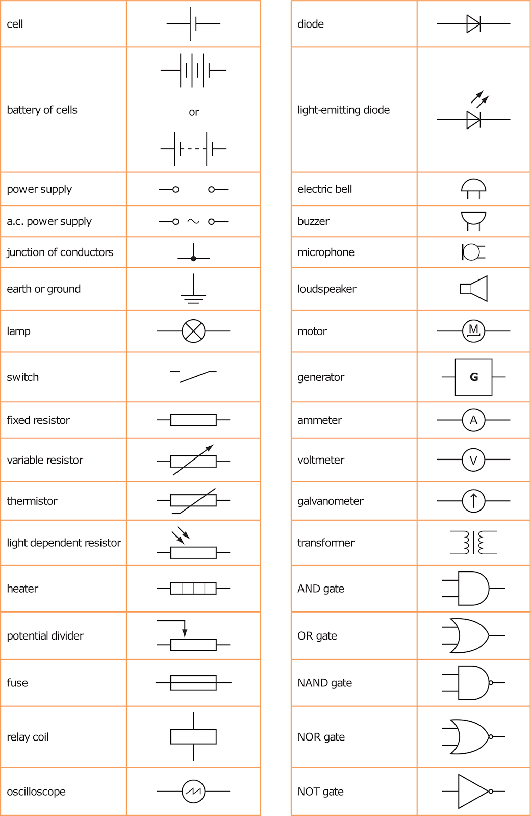 Table of component symbols