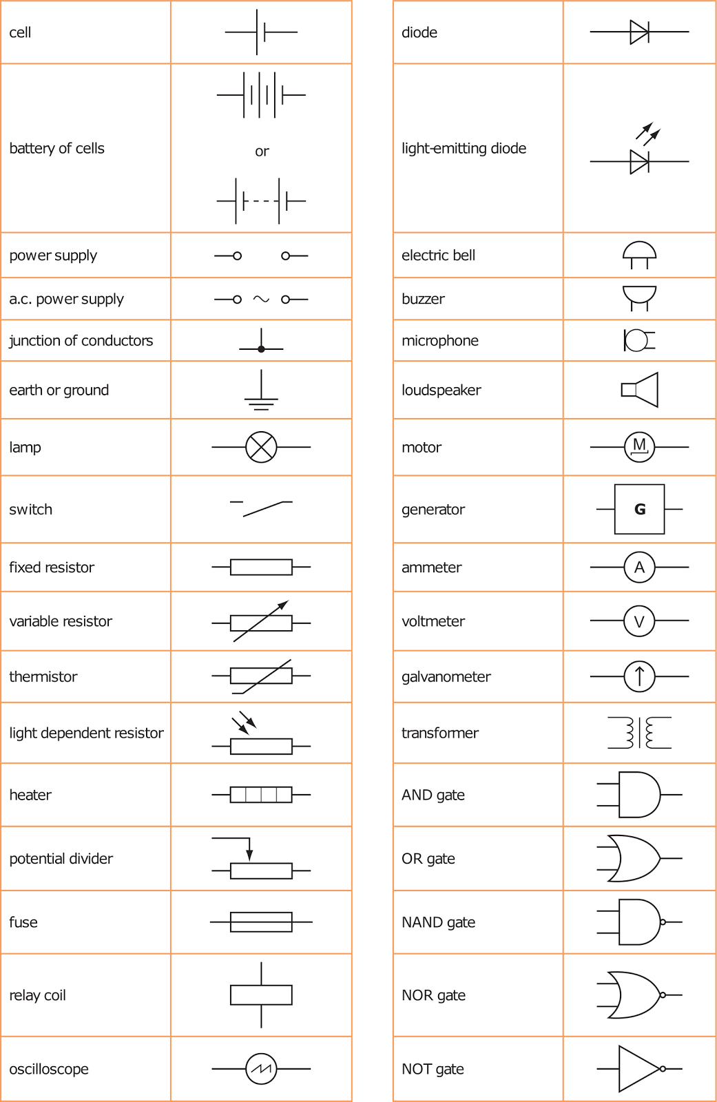 Gcse Physics Electricity Circuit Symbols